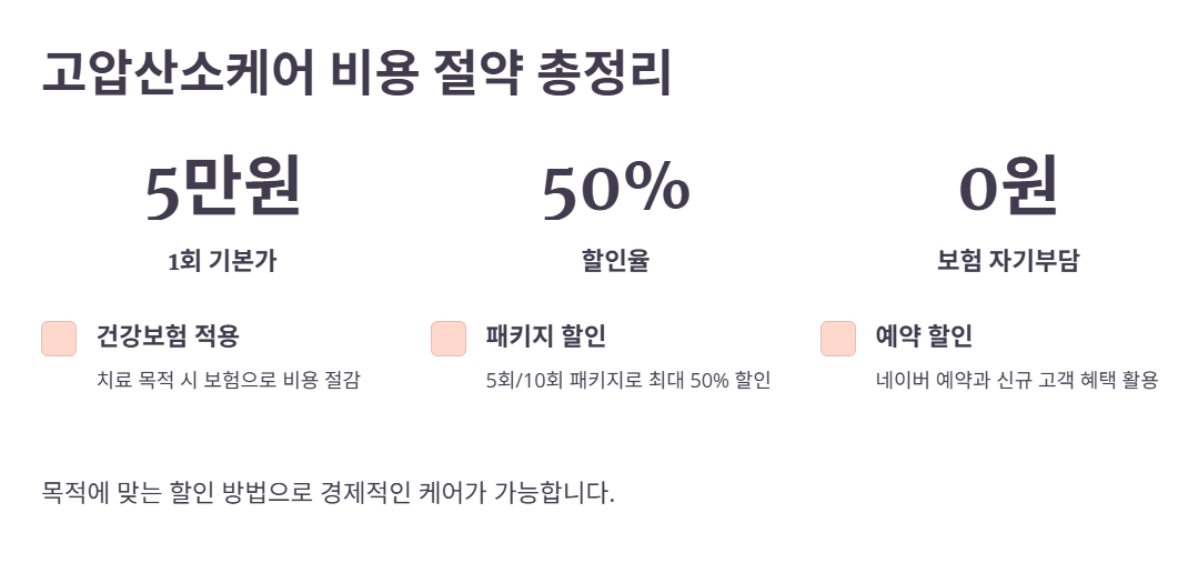 마무리: 고압산소케어 비용 절약 총정리!