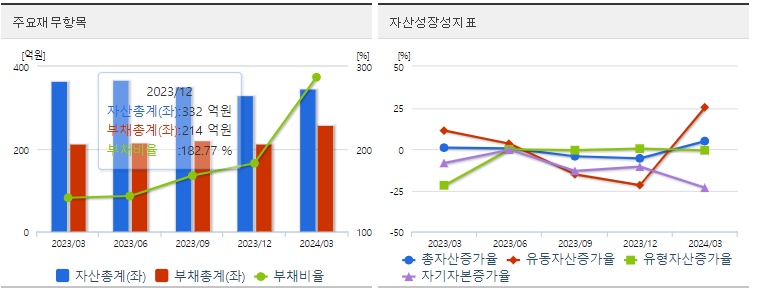 제이엘케이 재무지표