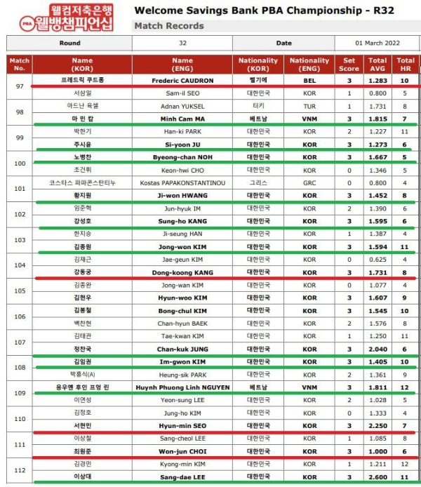 웰컴저축은행 웰뱅 PBA 챔피언십 16강 대진표(32강 경기결과)