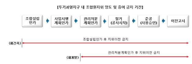 주택시장 안정화 대책-10.15 주택시장 대책 세금 총정리 및 요약