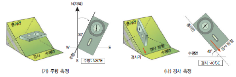 주향과-경사의-측정-방법