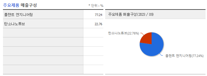 제이오_주요제품