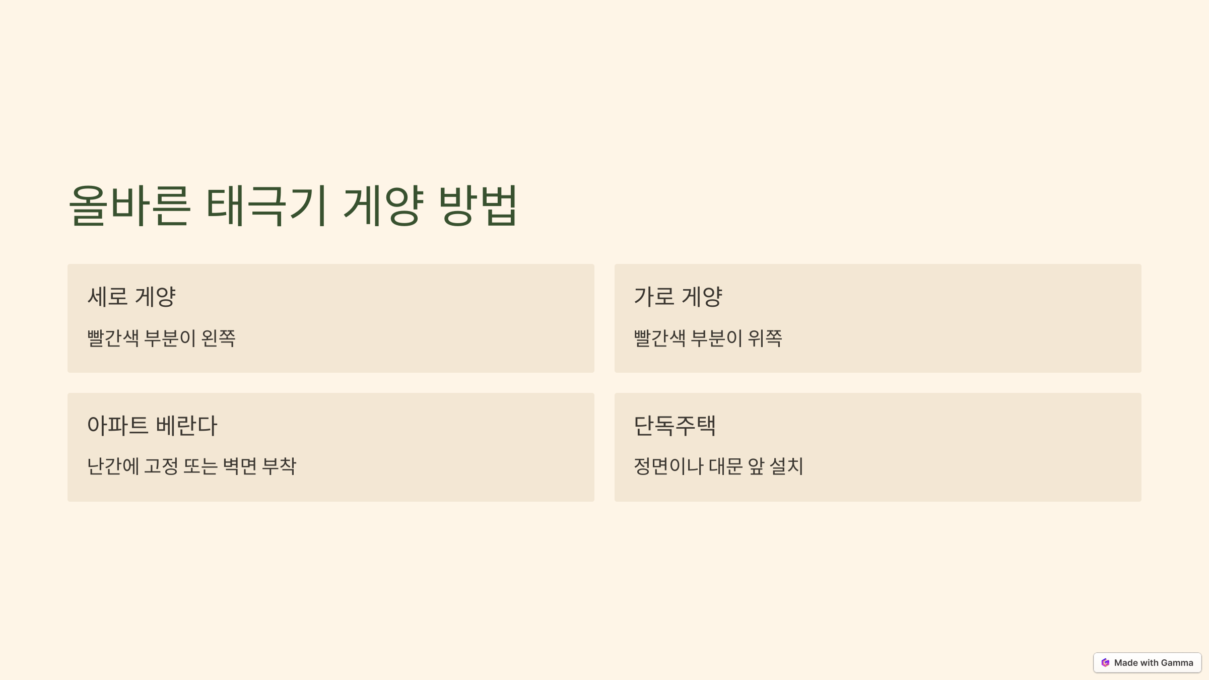 올바른 태극기 게양 방법