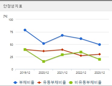한켐 공모주 안정성