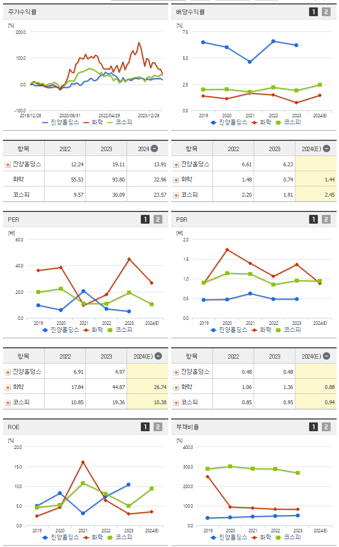 진양홀딩스_섹터분석