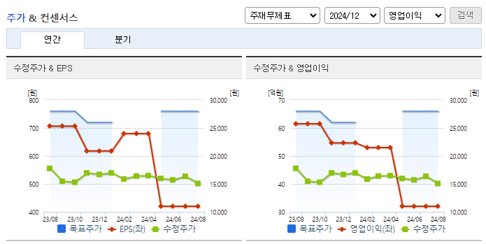 제노코_컨센서스