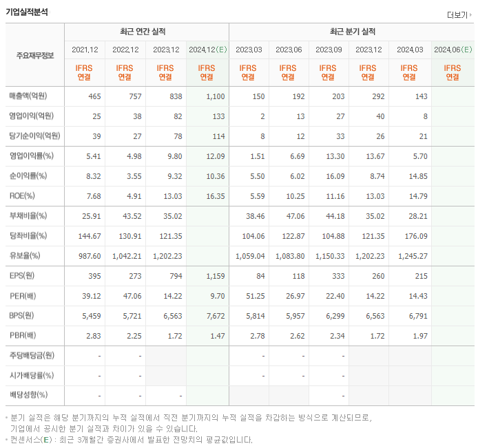 이노메트리_실적