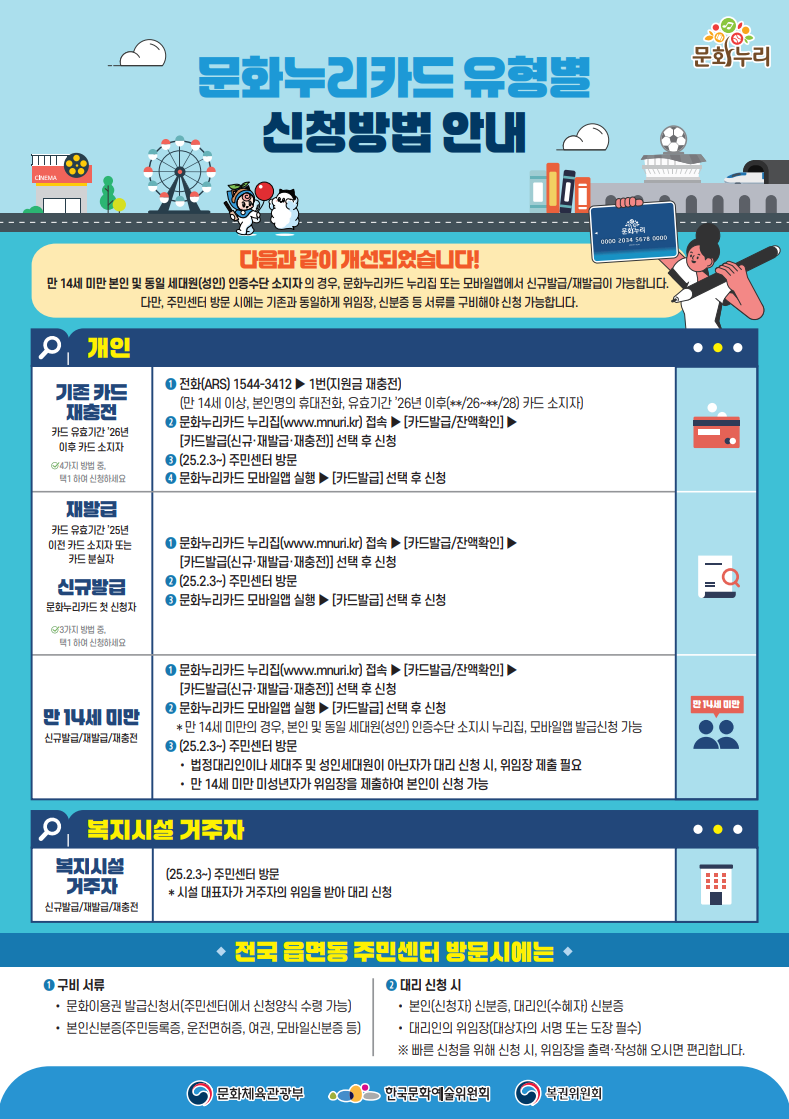 유형별 신청방법 안내