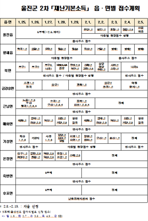 울진 재난지원금 관련 서류 이미지입니다.