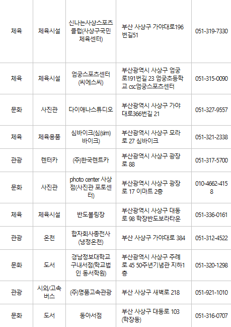 부산 사상구 문화누리카드 사용처