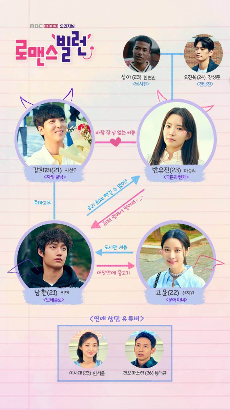 로맨스 빌런 인물관계도