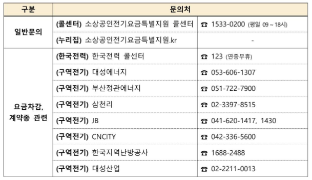 소상공인전기요금특별지원