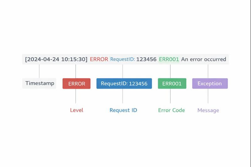 장애 로그에서 원인 찾기: 에러 코드와 스택 트레이스를 읽는 기본 방법