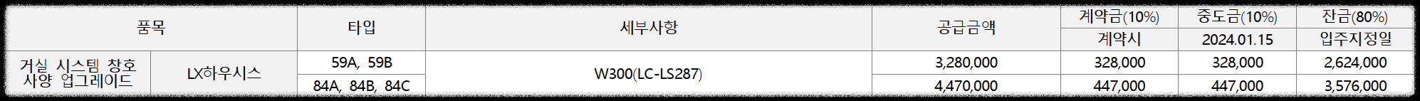 '더샵 강동 센트럴시티' 일반분양 청약 정보 (일정, 분양가, 입지분석)