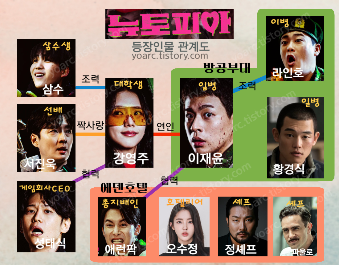 뉴토피아 출연진 등장인물 관계도