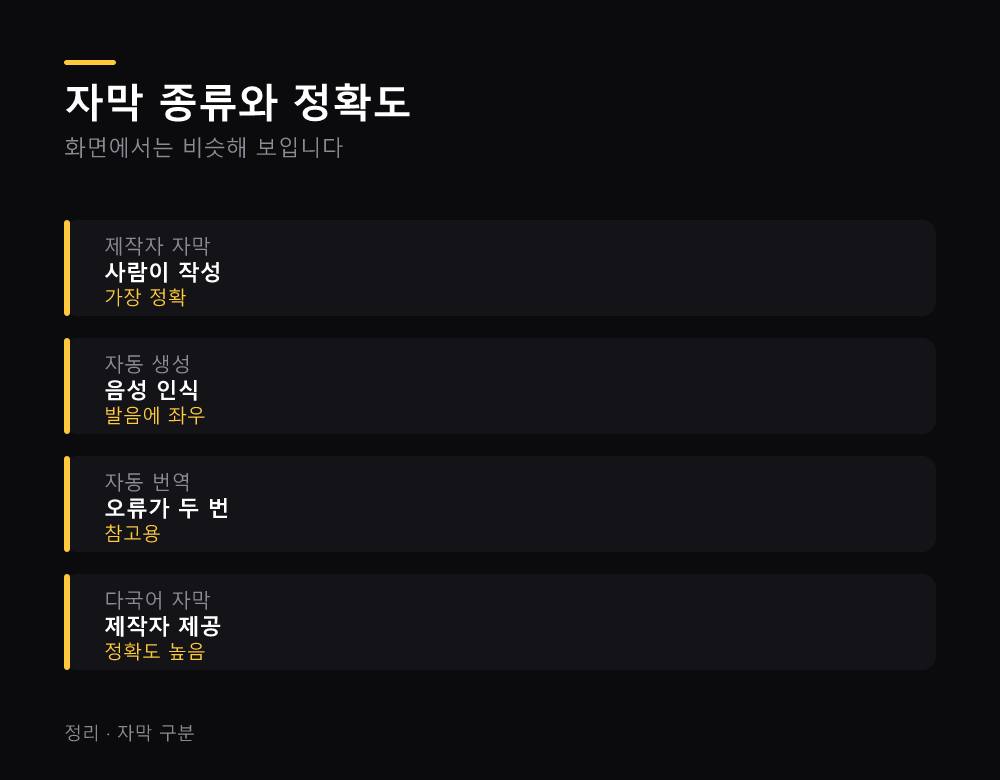 자막 종류와 정확도