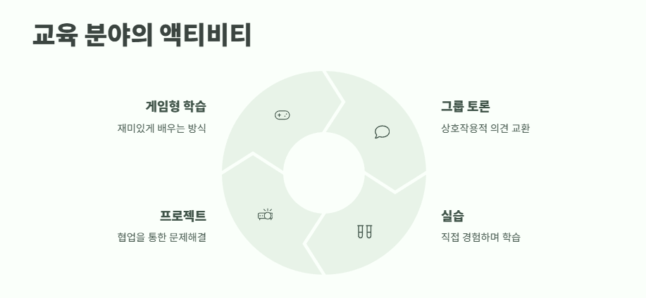 액티비티 뜻 쉽게 정리 4