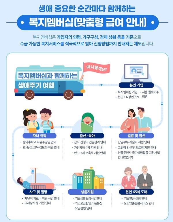 복지멤버십
