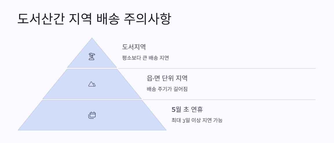 도서산간 지역은 더욱 주의 필요