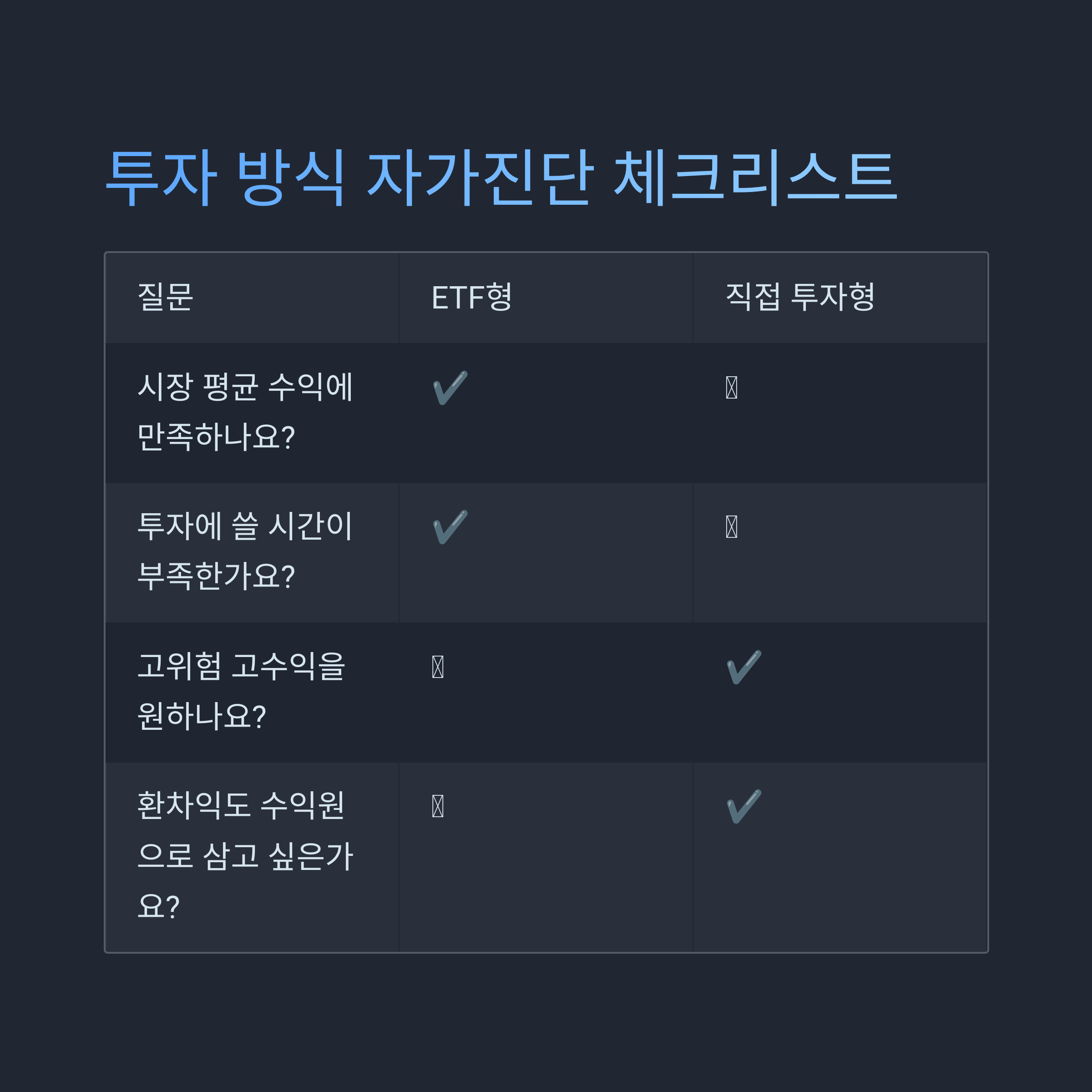 투자 방식 선택 전 체크리스트