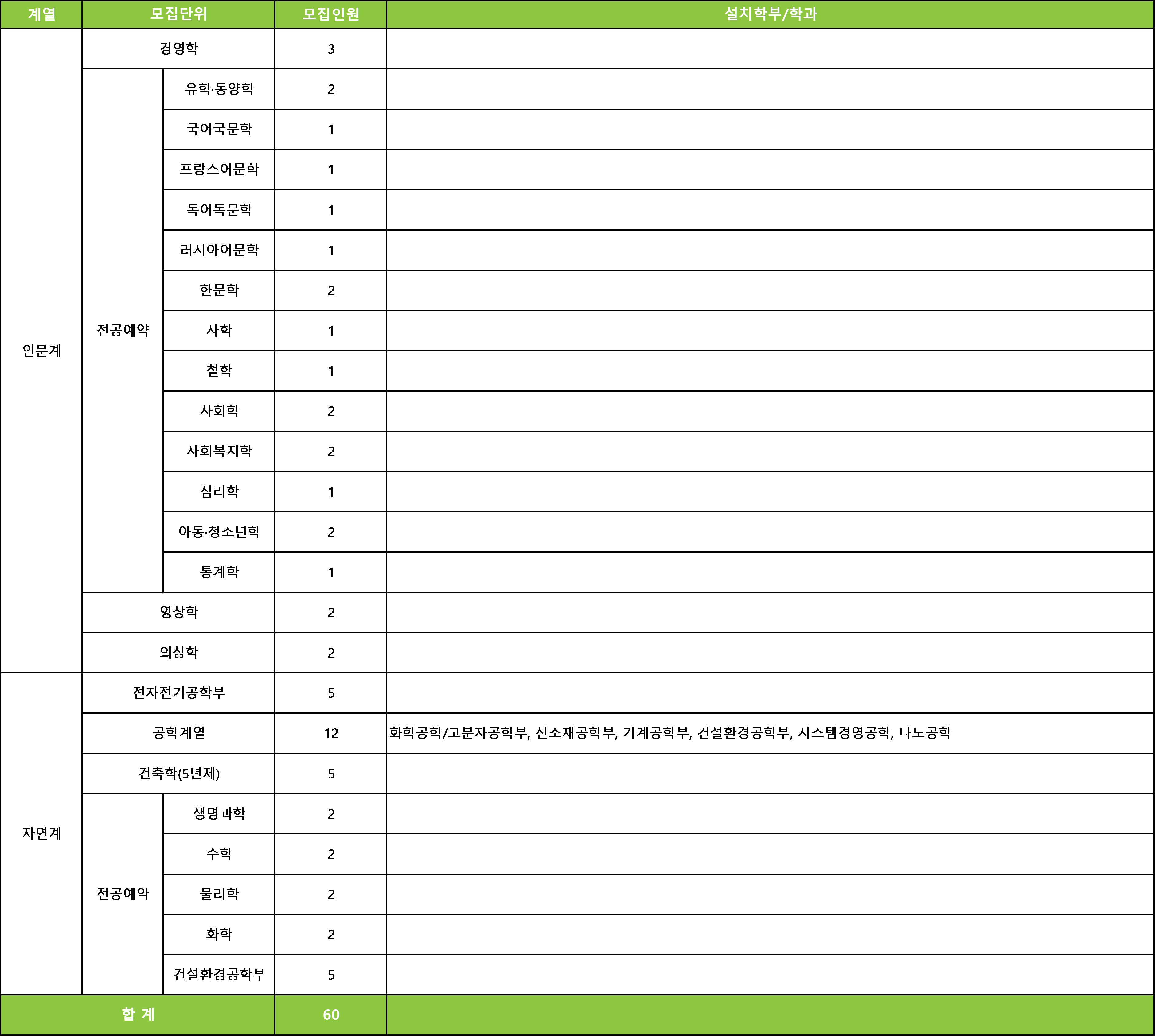 성균관대학교 수시 모집