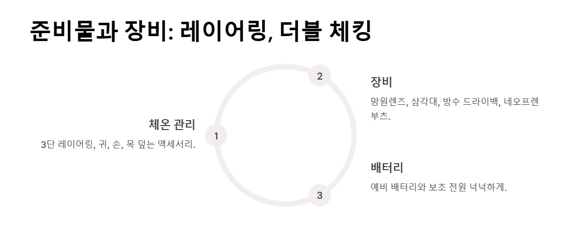 캐나다 자연 여행지 - 로키부터 북극 빙원까지, 지구 위 가장 거대한 야생
