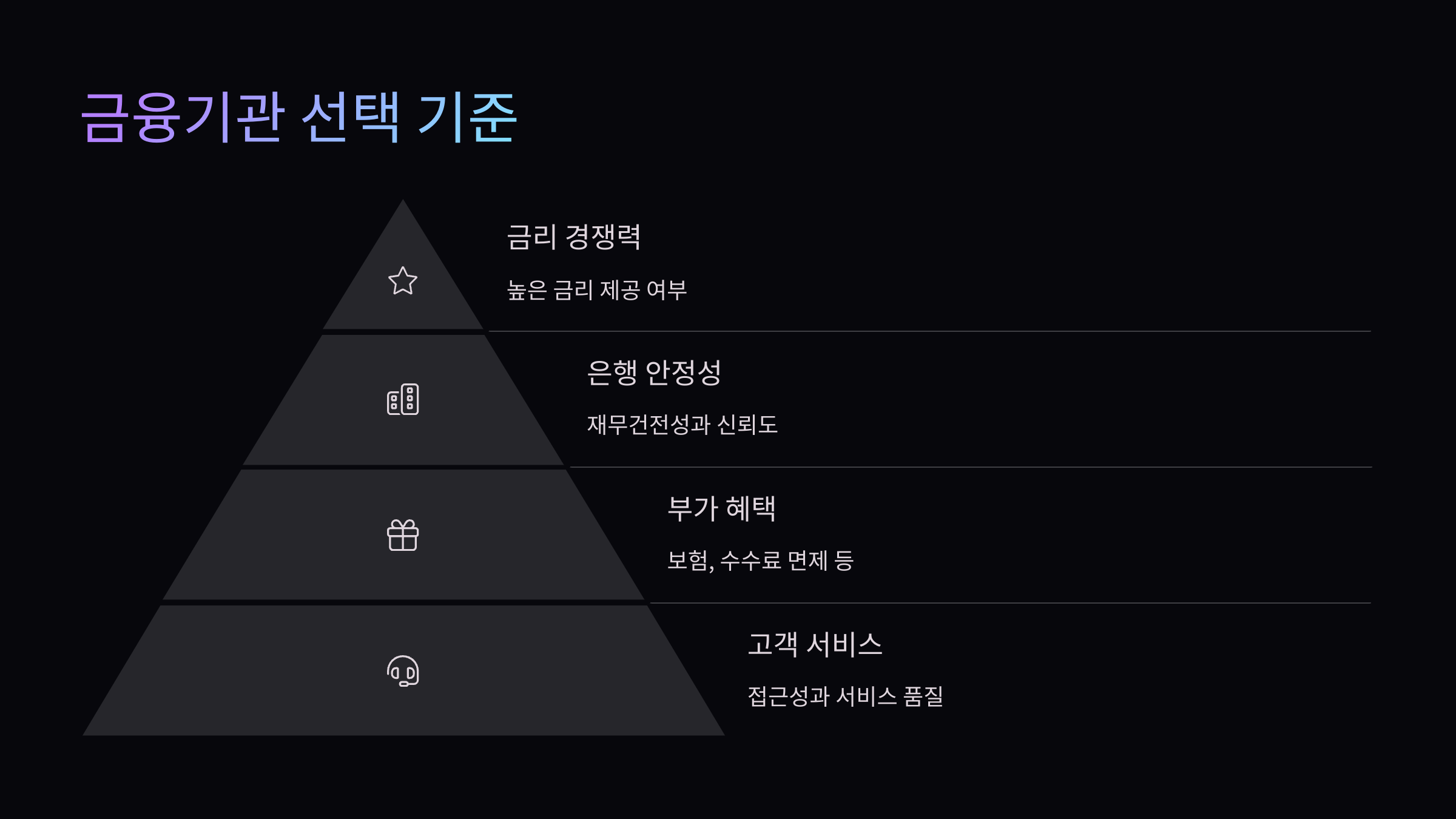 금융기관-선택기준