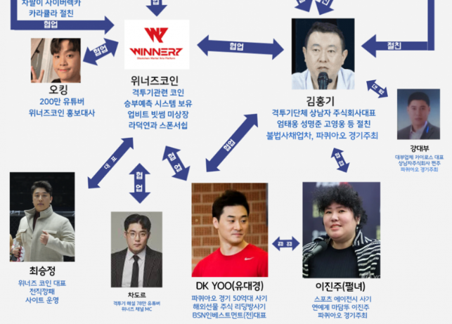연예인과 유명 유튜버가 동원된 코인 사기