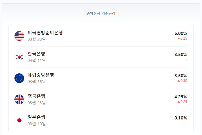 기준금리 동결