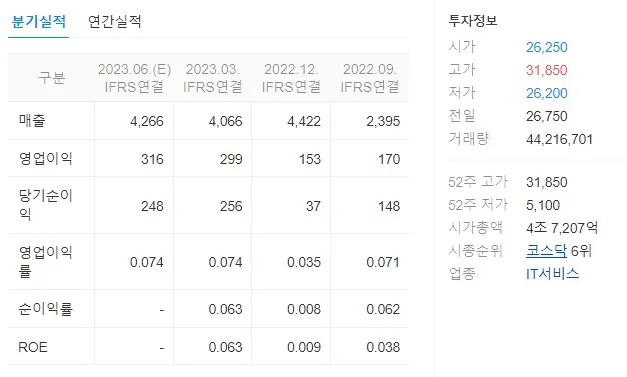 포스코dx