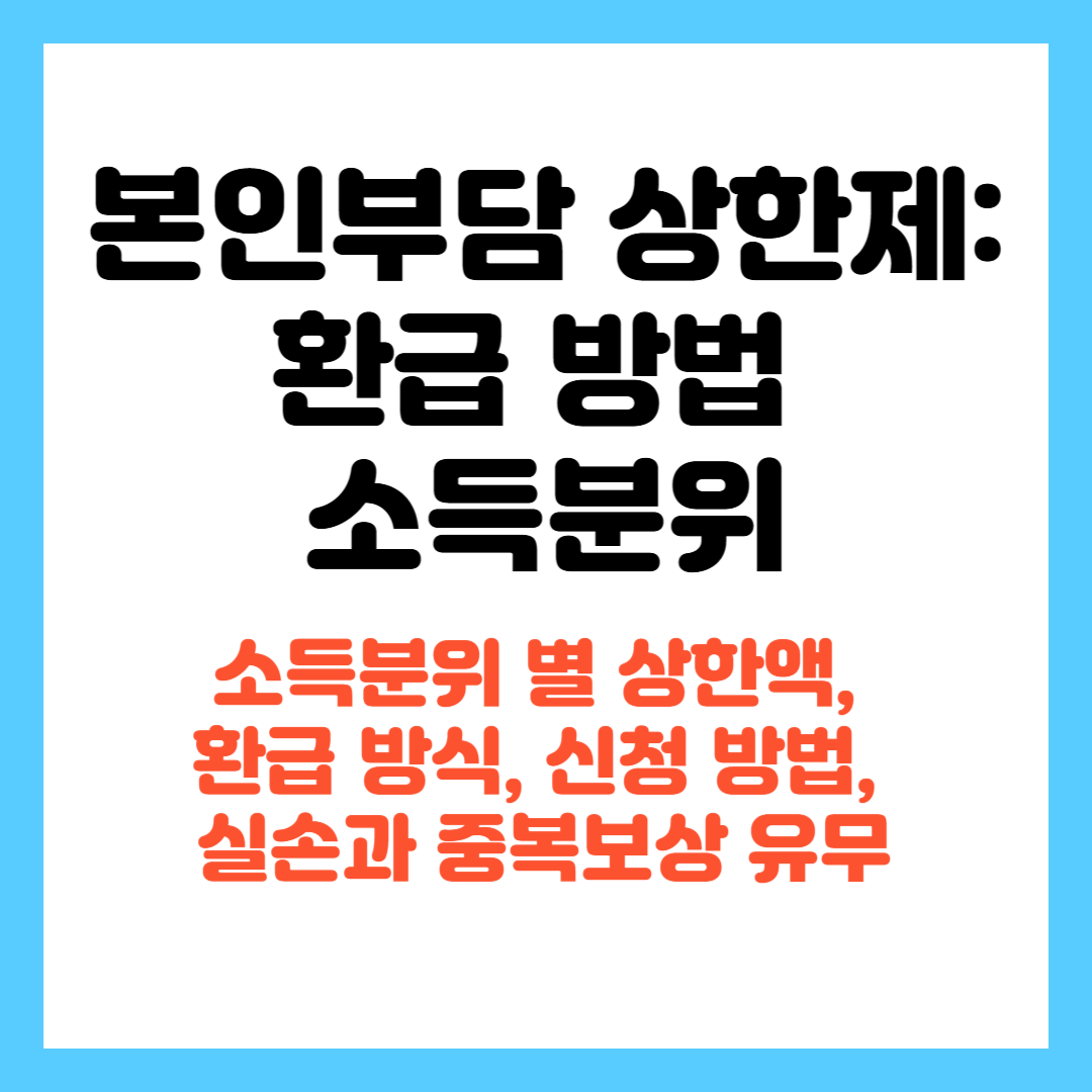 본인부담 상한제: 환급 방법 소득분위