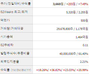 코리아나 주가 전망 목표주가 배당금
