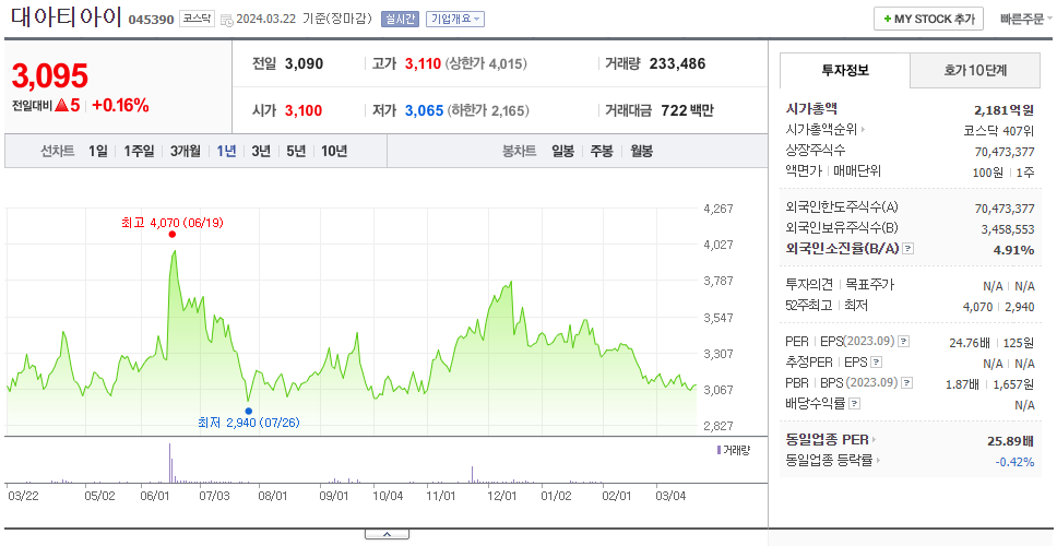 대아티아이_주가