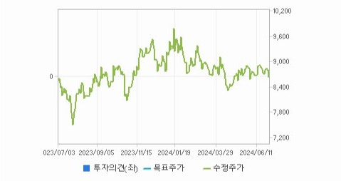 영림원소프트랩 주가 변동성과 글로벌 시장 동향 분석