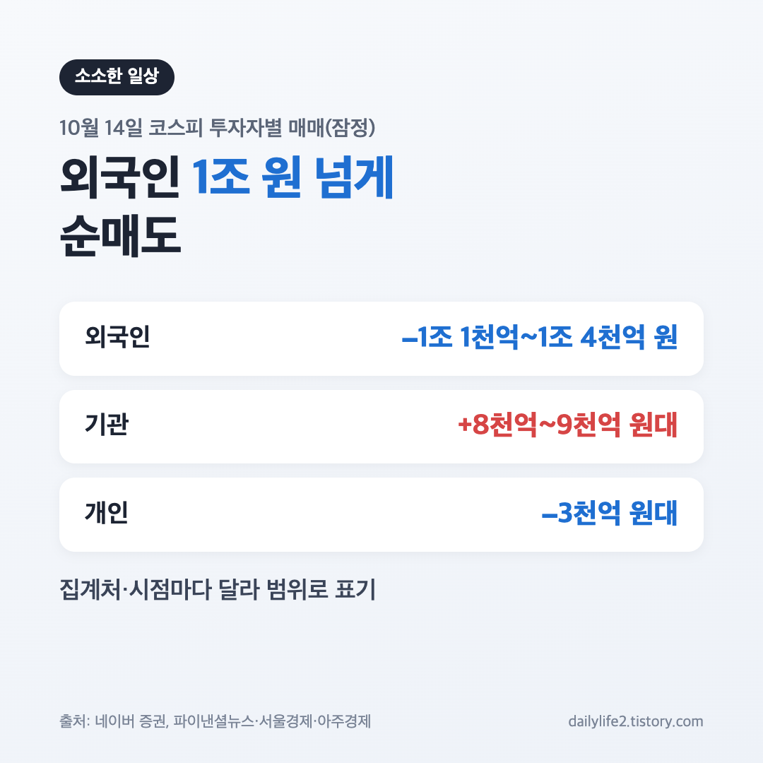 10월 14일 코스피 외국인 순매도와 기관 순매수 투자자별 매매