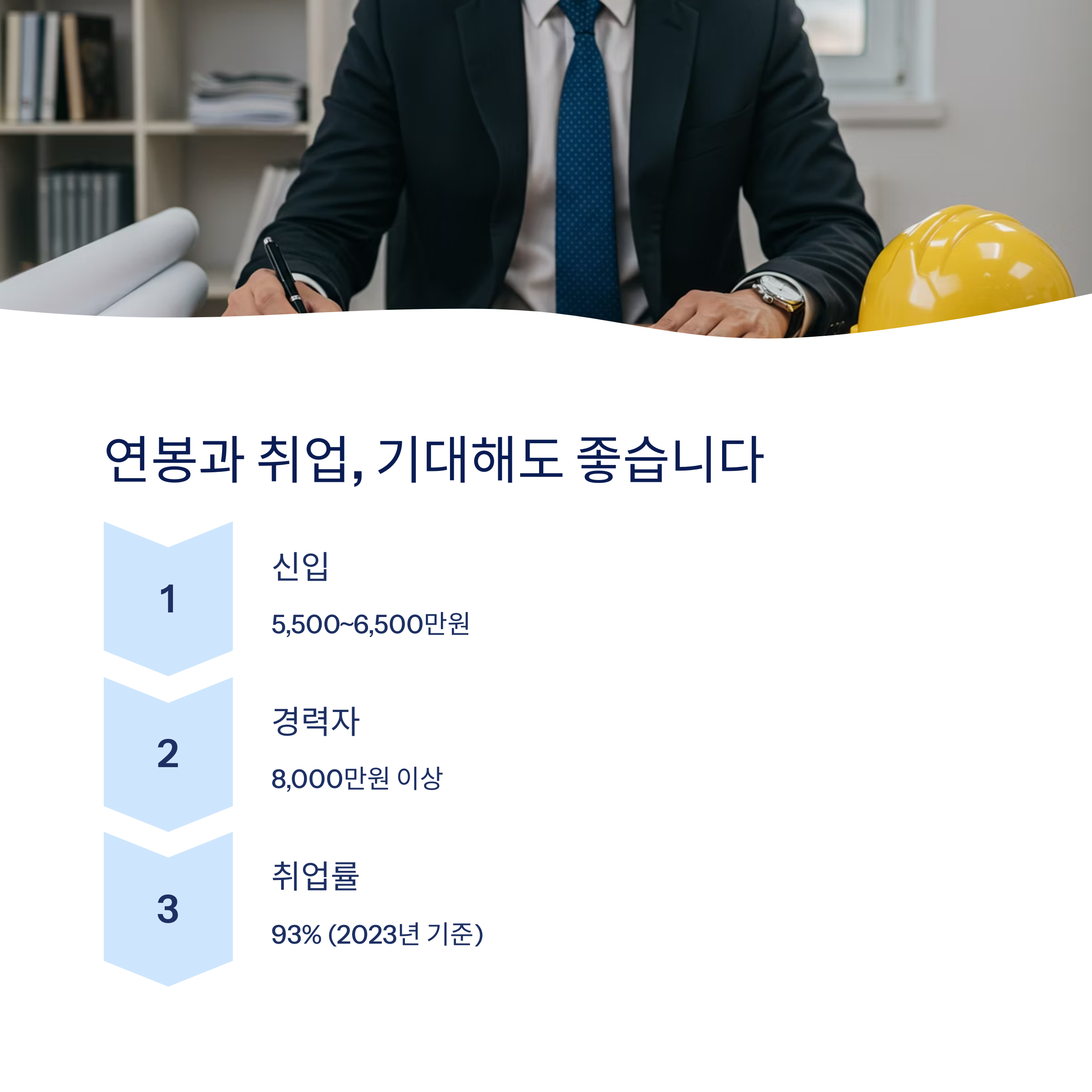 연봉 수준 및 취업 현황