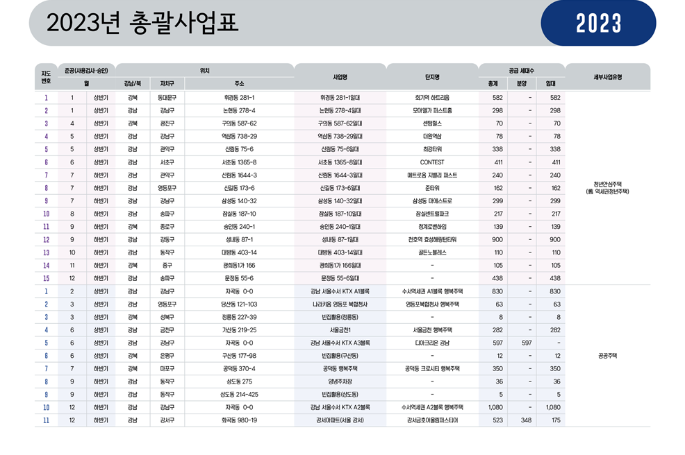 2023년 재개발 지역 및 아파트 후보지