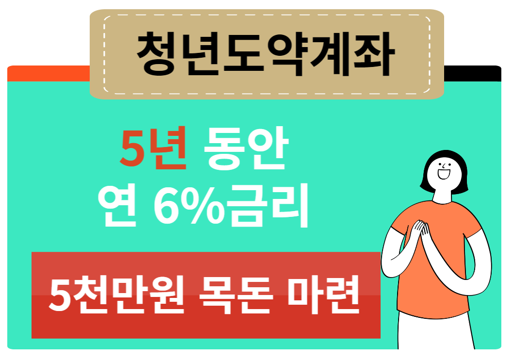 청년도약계좌