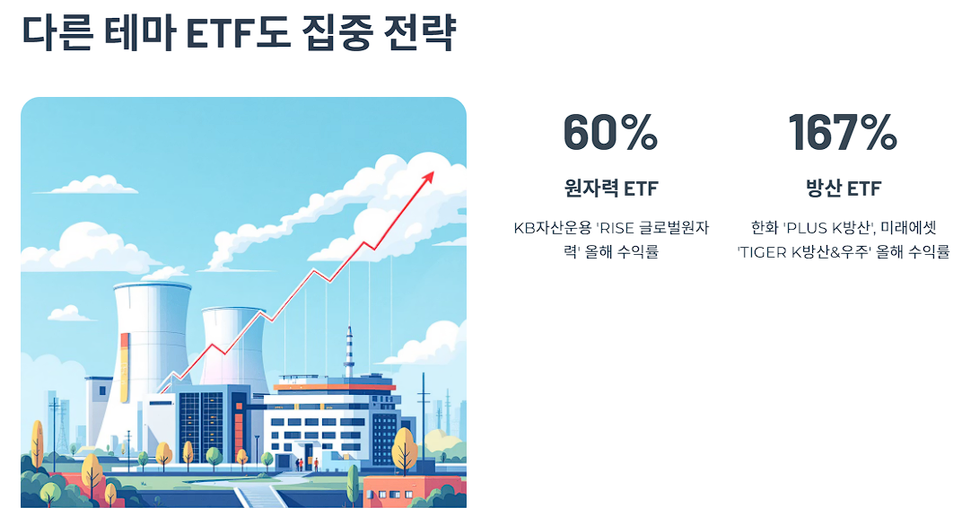 다른 테마 ETF도 집중 전략