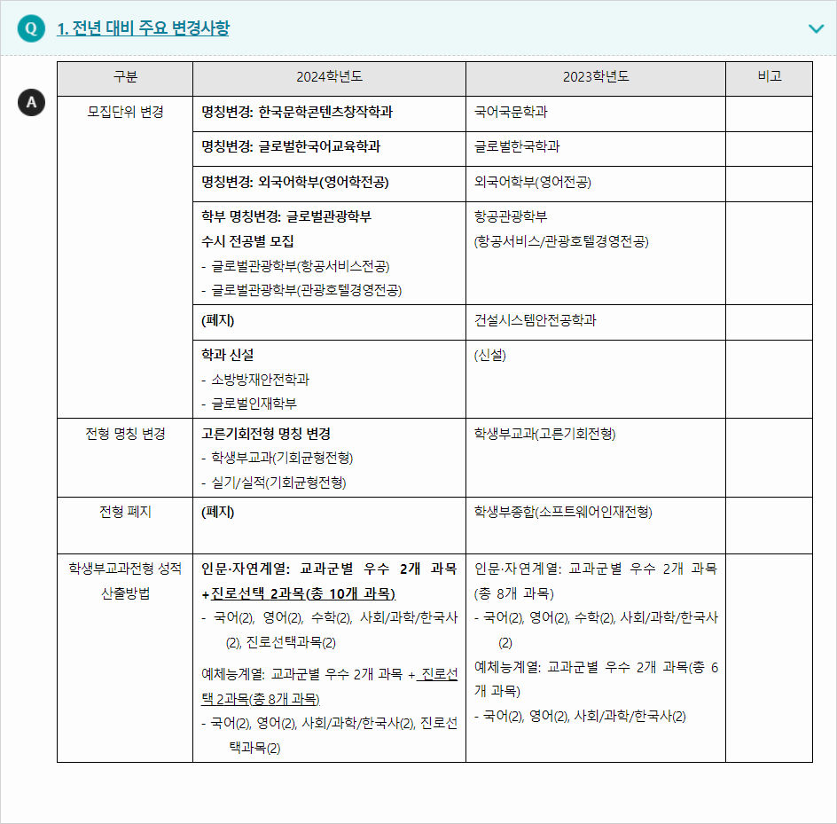 2024학년도 선문대학교 전형평가기준 전년 대비 주요 변경사항