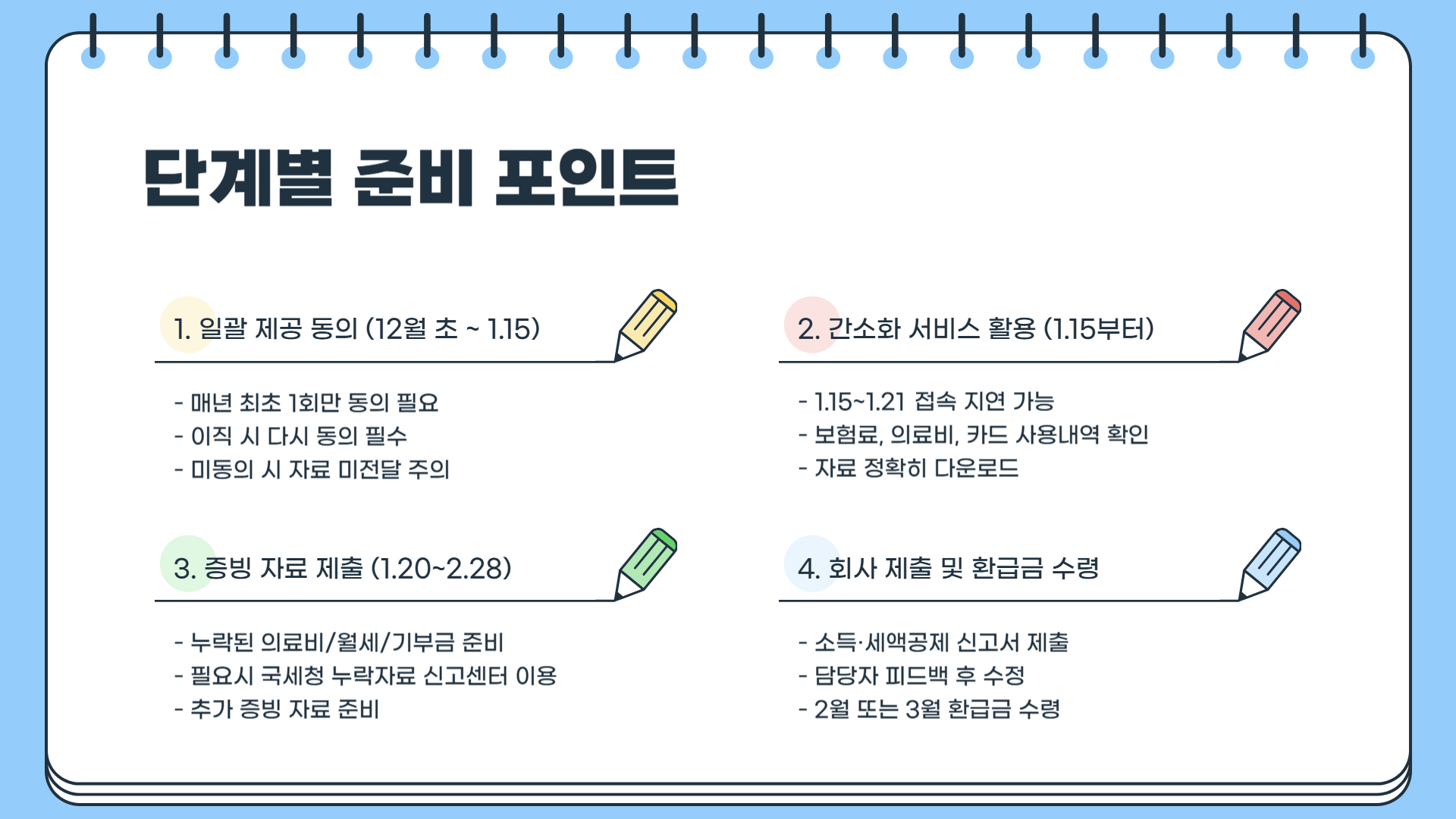 연말정산 간소화 서비스 기간 안내 (2025)