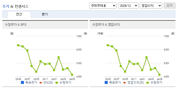 에코플라스틱_컨센서스