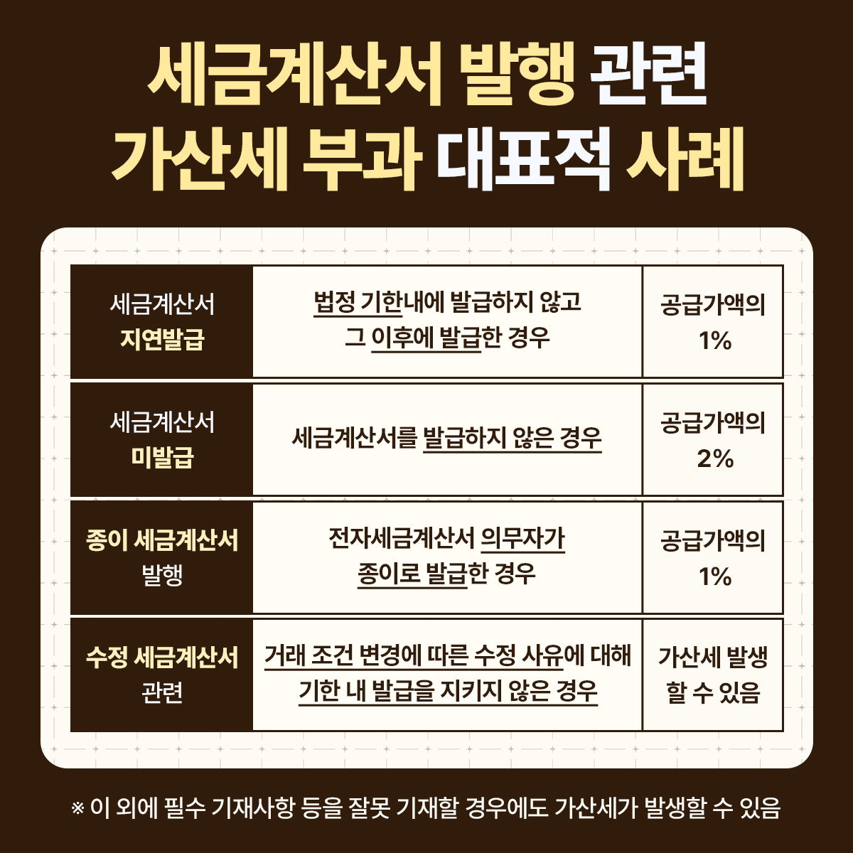 세금계산서 발행 관련 가산세 부과 대표 사례