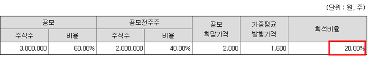SK증권 스팩10호 청약정보