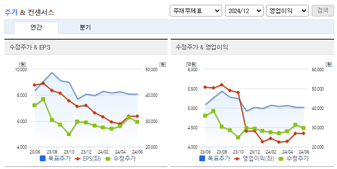 LX인터내셔널_컨센서스