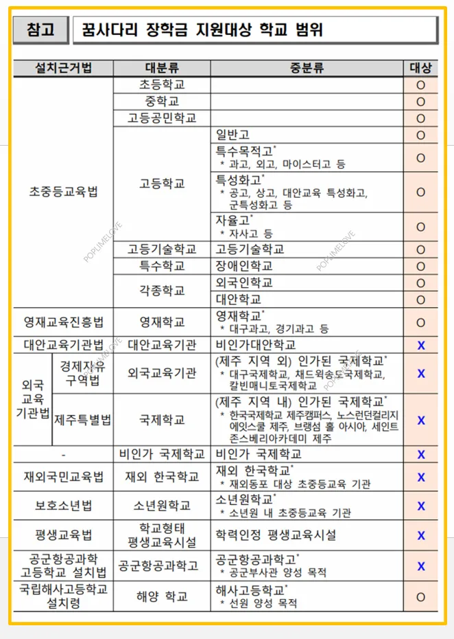 지원대상 학교