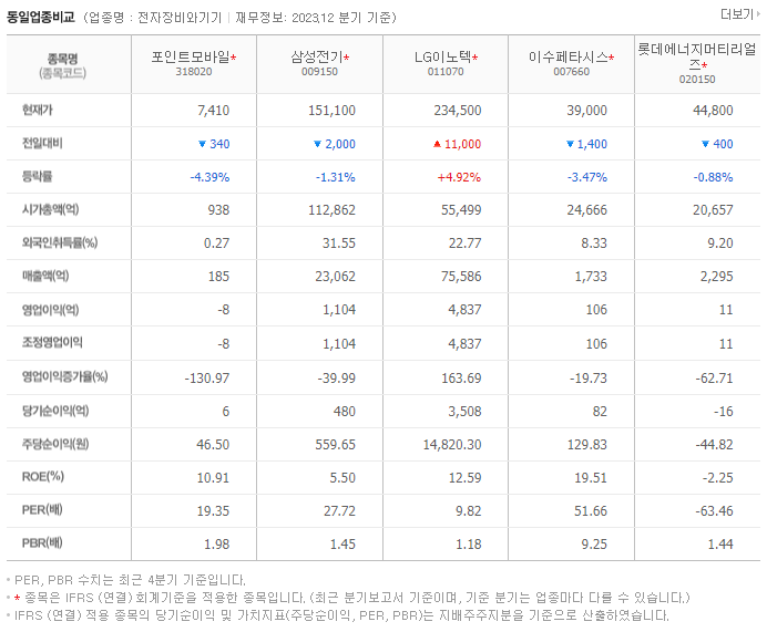 포인트모바일_동종업비교자료
