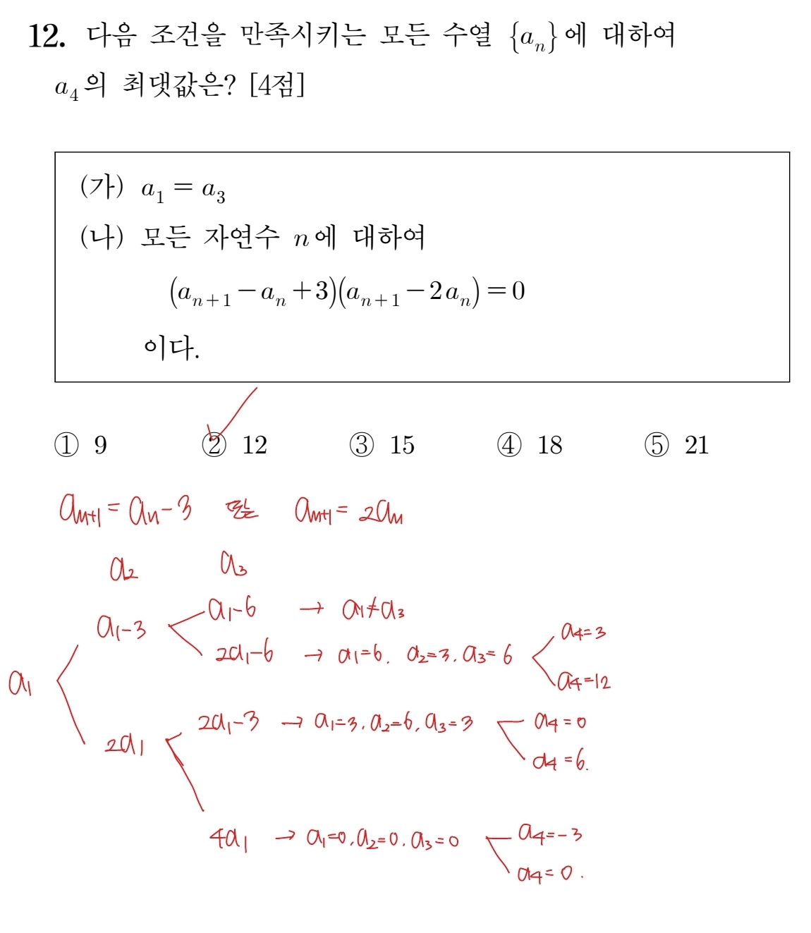 2026학년도 6월 평가원 모의고사 12번 해설