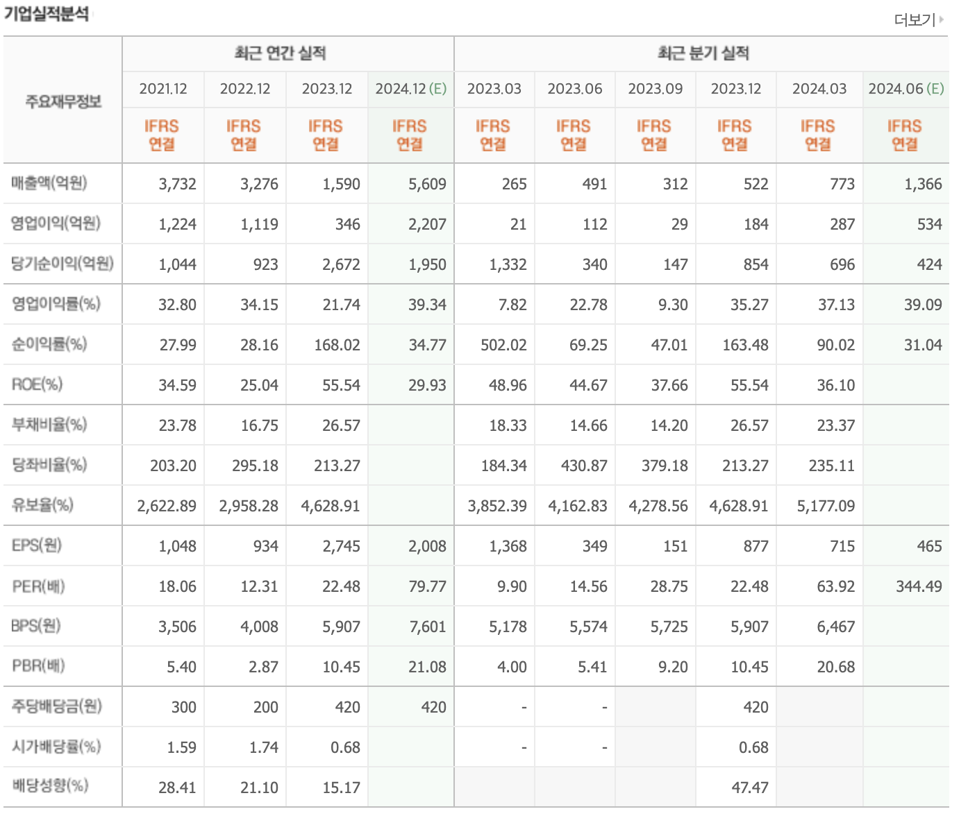 한미반도체 주가 전망