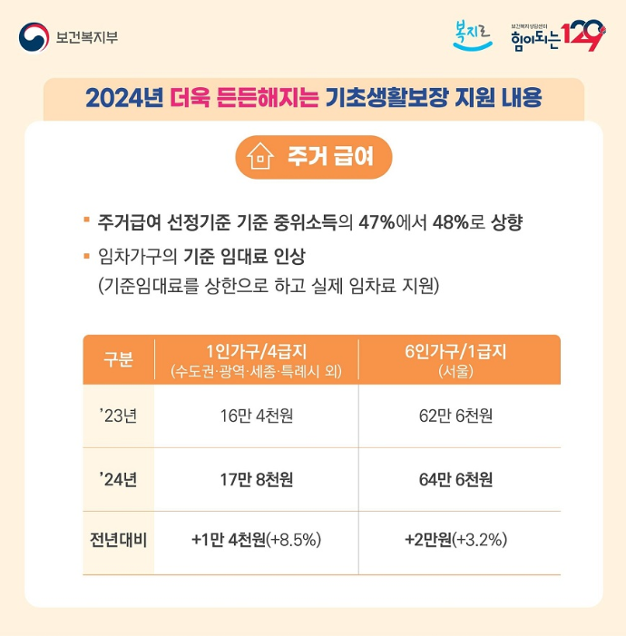 기초 생활 보장